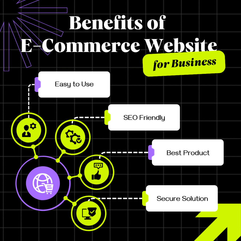 Ecommerce WordPress On Page SEO Benefits